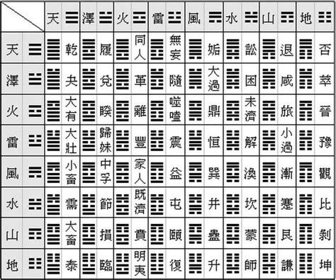 卦象查詢表|簡易《易經》六十四卦卦義 